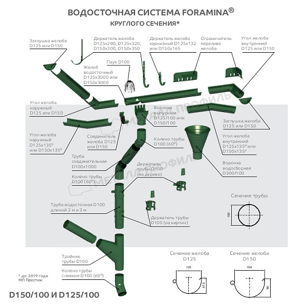 Тройник трубы Foramina PUR D100 (PUR_Д-01-7024\7024-0.5) ― купить по приемлемым ценам (84.84 руб.) в Витебске.